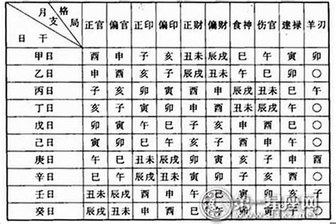 八字看個性|〈劍靈命理網〉八字算命解析/行運論斷